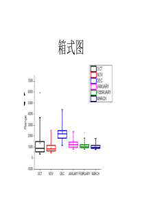 origin箱式图绘制