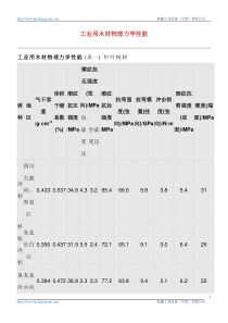 工业用木材物理力学性能