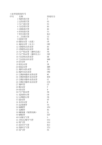 工业管道类别代号
