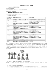 初三化学鉴别、除杂题---辅导
