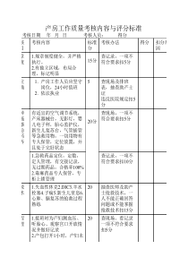 产房工作质量考核内容与评分标准