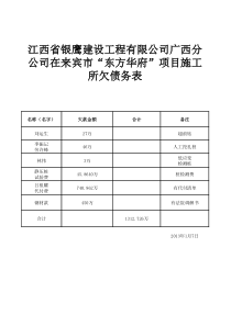 劳务工人工资表