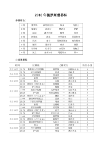 2018年俄罗斯世界杯小组赛赛程(手填比分版)