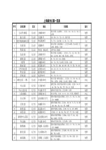 上海城市公园一览表