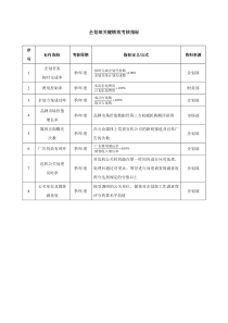 企划部KPI指标表-范本