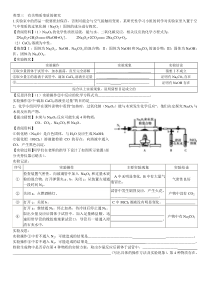 2018年中考化学专题复习培优探究试题