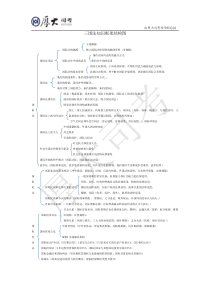 三国法框架图(厚大司考)