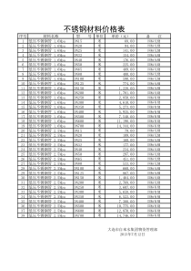 不锈钢管及管件价格表