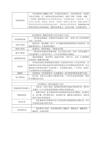 农用增效剂和农药常用助剂