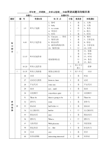 英语试题双向细目表模板