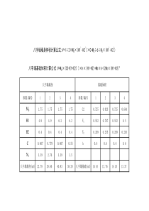 涵洞八字墙工程量计算公式