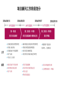 XXXX年世联青岛崂山项目发展策略与物业发展建议