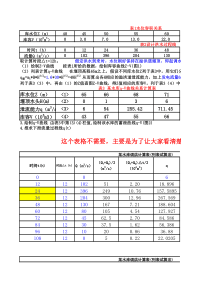 水库防洪计算(例题1)