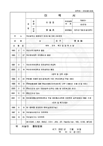 韩国人履历表及自我介绍2