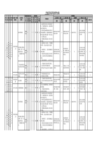 区域风险评估表--汽机1127