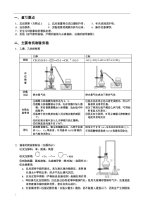 化学有机实验总结