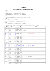 日语常用汉字表-[2010年まで2136字]