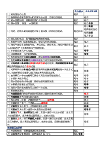 强力推荐!消防设施维护周期汇总大全-