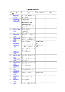 机械结构基础标准(清单)