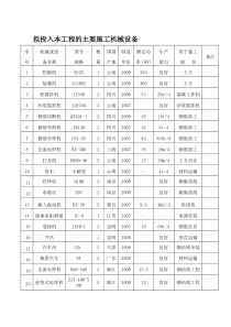 拟投入本工程的主要施工机械设备表