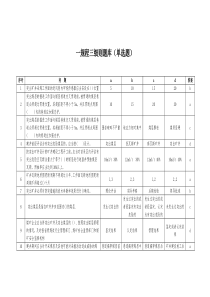 煤矿一规程三细则题库之单选题