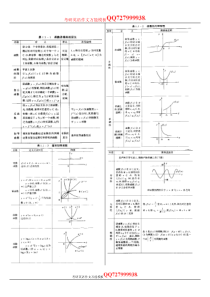 考研数学基础知识精华总结(最新)