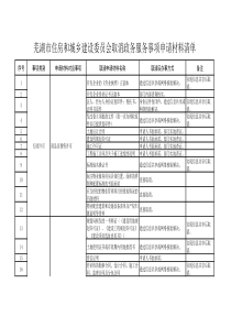 取消政务服务事项申请材料清单
