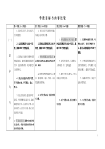 学段目标与内容比较