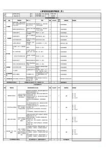 人事行政专员绩效考核