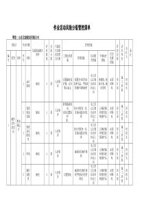 作业活动类风险分级管控清单