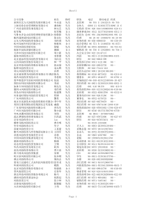 名录-风险投资公司-全球-900
