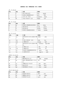 快速记忆kk音标与国际音标