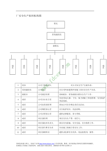 建筑工程公司安全生产组织机构图(doc)