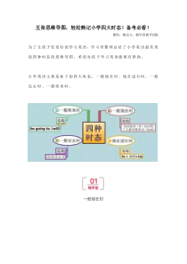 译林英语6B五张思维导图，轻松熟记小学四大时态