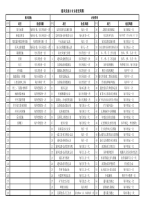 通风设施与内业资料检查周期表