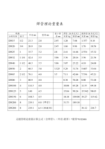 焊管理论重量表