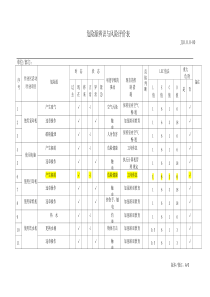 大厦管理处危险源辨识与风险评价记录表