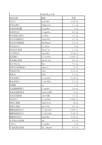 药品价格公示表