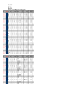 Intel至强CPU报价表(E7系列+E5系列+E3系列)2017年3月6日