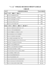 “十二五”时期全国少数民族特色村寨保护与发展名录村