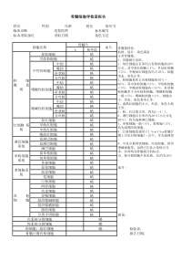 骨髓报告单