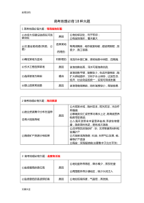 高考地理必背18种大题