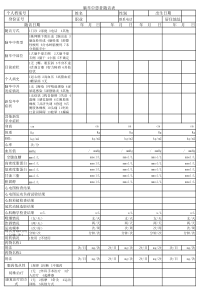 脑卒中随访表