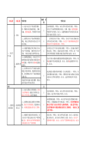 新水泥企业安标评定标准