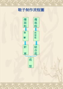 制鞋业标准流程之--裁断篇(图文并茂)