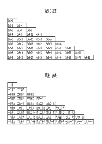 乘法口诀