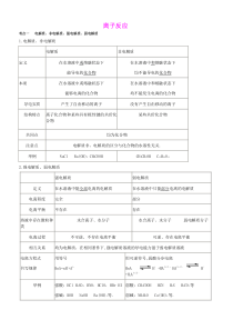 高中化学离子反应知识点总结精讲精练