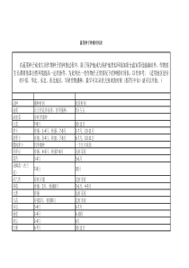 蔬菜种植时间表