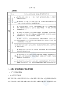 郑州市某高层住宅水电安装施工方案_secret[1]