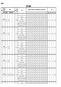 职级职等核薪表